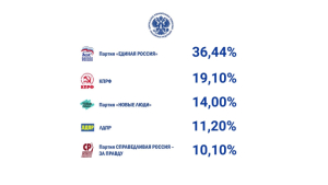 События недели (19 - 25 сентября 2026 года)